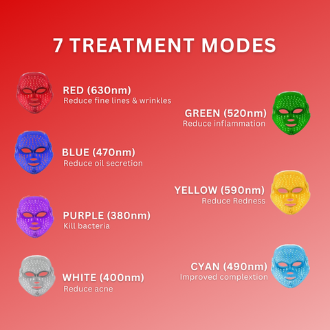 GLOWORA MASK ™